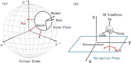 Figure 5. (a) Scene plane and (b) navigation plane.