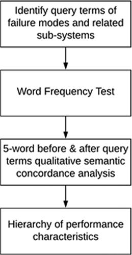 Figure 12. Qualitative semantic analysis on overhaul records in natural language.