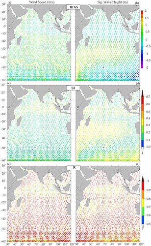 Figure 9. Spatial error statistics for the model comparison with altimeter (a–b) BIAS (c–d) SI (e–f) R; Left panel: wind speed (m/s), Right panel: Significant wave height (m).