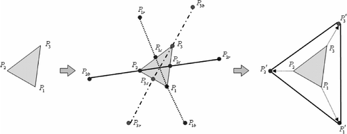 Figure 2. The process of shaking, in the case of three variables.