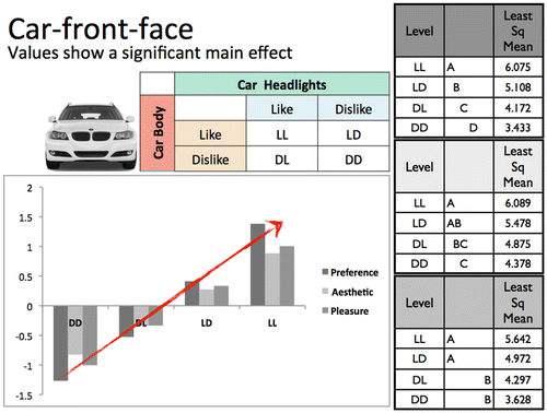 Figure 16. Values show a significant effect.