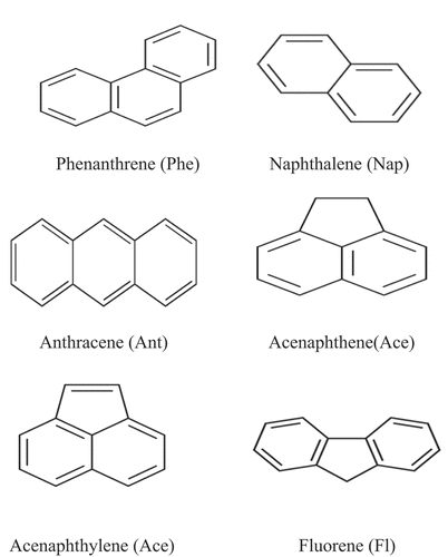 Figure 1. Structures of low-molecular-weight (LMW) PAHs.