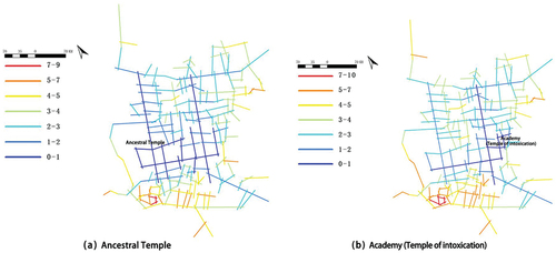 Figure 12. Analysis of the depth value of the point-like spatial axis of the ancestral hall and the academy.