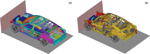 Figure 23. Macro-element vehicle model for full width frontal impact test: (a) undeformed and (b) deformed shape (beams coloured grey are in elastic range, green have reached their load carrying limit, yellow are in post collapse range and red are in deep collapse range).