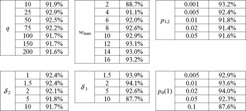 FIG. 5 Pass rates for simulation-based higher moment comparison.