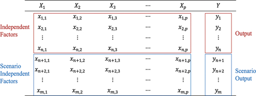 Figure 1. Dataset for forecasting electricity consumption.