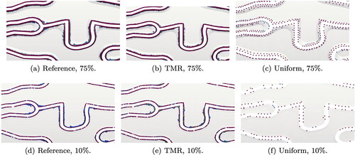 Figure 18. Areas of artery wall with limit values of hemodynamic indicators for all mesh refinements and two indentations. Zoom detail from Figure 16.