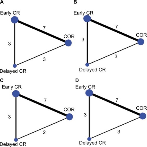 Figure 2 Network plot for the Bayesian network meta-analysis.