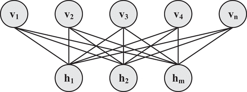 Figure 2. RBM structure.