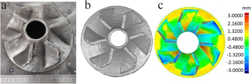 Figure 25. Turbine forming appearance and accuracy. (a) Appearance of finished part, (b) scanned model and (c) error distribution.