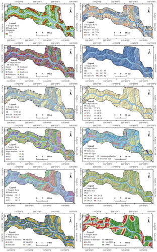 Figure 7. Shows various landslide factors: (a) altitude, (b) slope, (c) aspect, (d) TRI, (e) topographic relief, (f) slope geometry, (g) slope structure, (h) landuse, (I) lithology, (j) TWI, (k) distance to rivers, and (l) distance to faults.