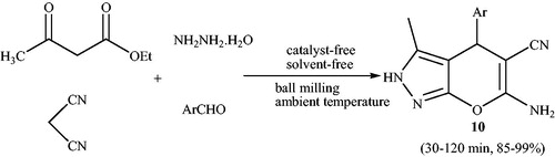 Scheme 11. Catalyst-free synthesis of dihydropyrano[2,3-c]pyrazoles using ball milling technique
