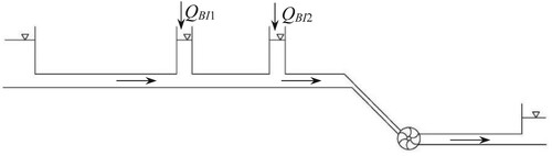 Figure 1 Schematic presentation of the model