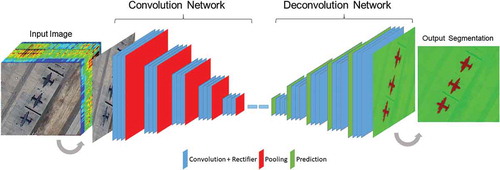 Figure 3. Workflow of deep convolutional neural networks (CNNs) for semantic segmentation.