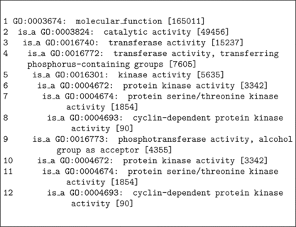 FIGURE 1 A fragment of the annotation path for CDC28 in GO molecular function. Indentation on a line denotes refinement of a parent term on the previous line by the child term; in this example, every child has an “is_a” edge to its parent. The numbers in brackets indicate the number of gene products annotated to the GO term. Note the multiple inheritance from the parents on lines 5 and 9 to the term GO:0004672 on lines 6 and 10 and its descendants. CDC28 is annotated to the term GO:0004693 on lines 6 and 12.