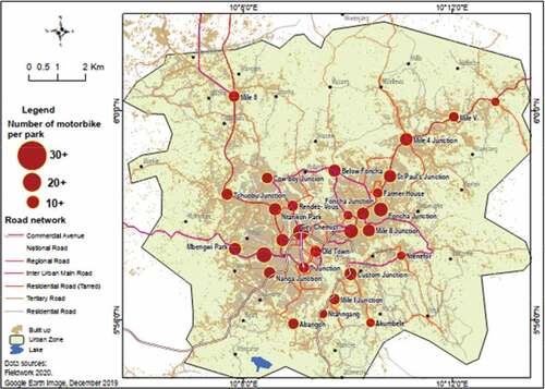 Figure 3. Spatial distribution of commercial motor bike clusters in Bamenda.