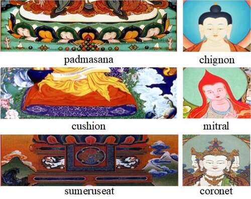 Figure 10. The detection categories of Thangka Yidam.