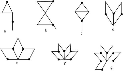 Figure 2. Reducible configurations from [Citation117].