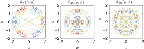 Figure 4. A selection of useful eigenfunctions ϑl (ρ, φ) with l = {5, 40, 50} within the resolution limit (l = 180) for k0a = 2π2, corresponding to the Fisher information operator for a two-dimensional circular domain. The cartesian x and y axes shown are normalized to the wavelength and the radius of the circular domain is a = 2λ0.