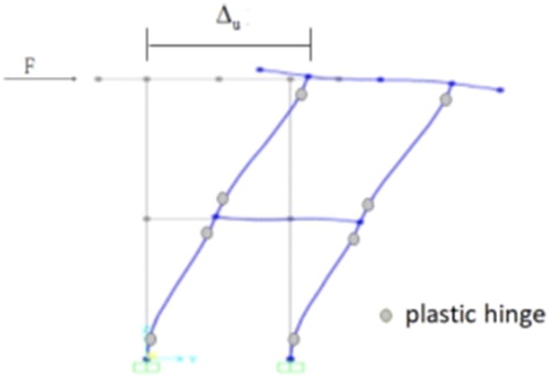 Figure 4. Schematic diagram of static elastic-plastic analysis and loading of bridge pier.