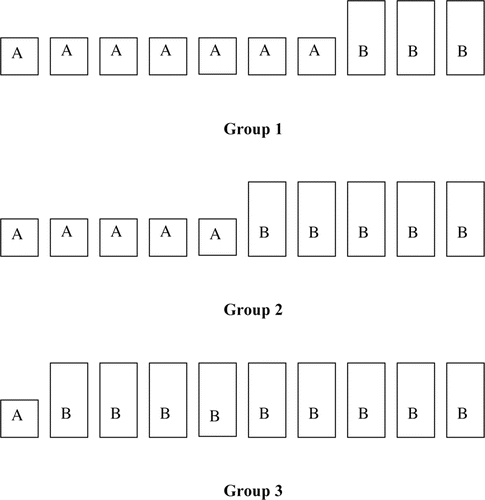 Figure 2. Physical Representations for Three Groups of Categorical Data