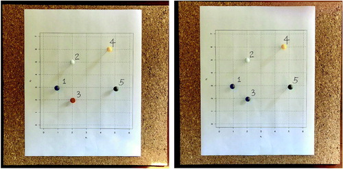 Fig. 2 Demonstration of the first step in agglomerative hierarchical clustering, where point 1 and point 3 were merged together.