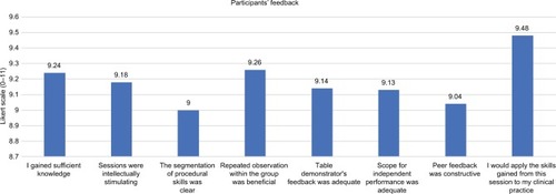 Figure 5 Participants’ qualitative feedback.