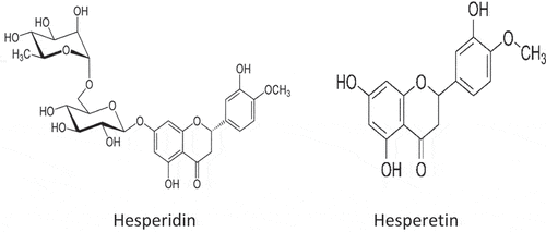 Figure 2. Chemical Structures of Hesperidin and Hesperetin.