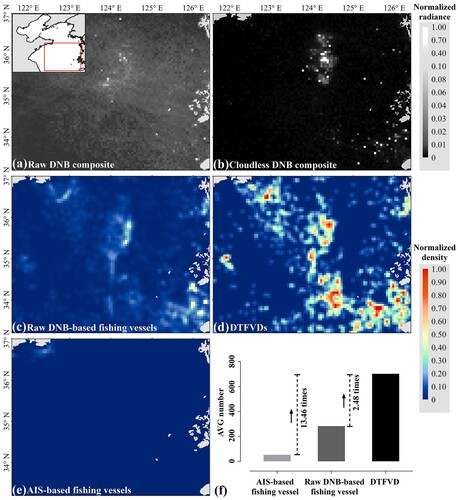 Figure 3. Performance of dynamic threshold fishing vessel detection (DTFVD) model in the Yellow-Bohai Sea in January 2013. (a) Normalized radiance of 31-day raw Day/Night Band (DNB) composite image. (b) Normalized radiance of cloudless DNB composite image. (c) Normalized kernel density of raw DNB-based fishing vessels. (d) Normalized kernel density of DTFVDs. (e) Normalized kernel density of automatic identification systems (AIS)-based fishing vessels. (f) Comparison of the average number of AIS-based fishing vessels, raw DNB-based fishing vessels and DTFVDs in the Yellow-Bohai Sea in January 2013.