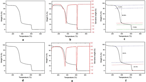 Figure 4. TGA thermograms of untreated and alkali treated jute fibers.