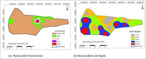 Figure 8. Suitability criteria based on reclassified soil texture and Soil depth maps.