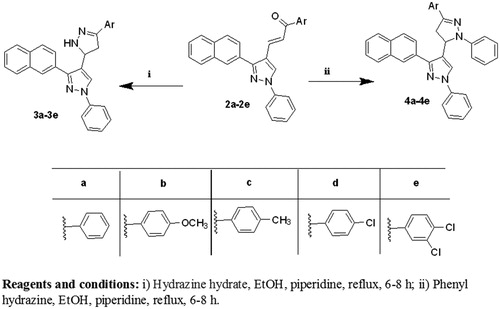 Scheme 2. Synthesis of the designed compounds 3 (a–e) and 4 (a–e).