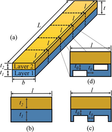 Figure 1. Schematics of (a) a bi-material strip with three design patterns: (b) standard design; (c) E-shape design; (d) S-shape design.