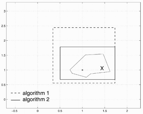 Figure 6. Interval approximations of X.