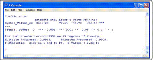 Figure 5. Regression through Origin Output from R Using Classical Method.