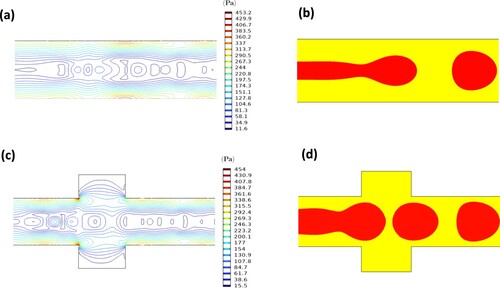 Figure 10. Shear stress contours in (a) Normal exit channel, (b) Schematics of droplet generation in a normal exit channel, (c) Shear stress contours in the vicinity of expanded part of the exit channel, (d) Schematics of droplet generation in an exit channel with sudden expansion.