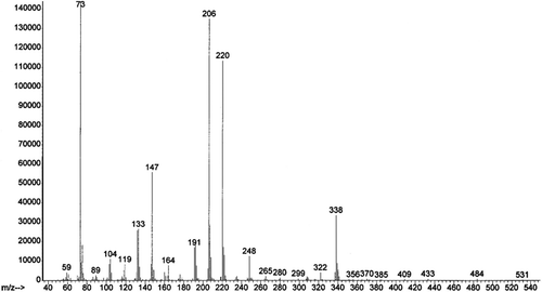 FIG. 2 Levoglucosan-13C6 derivatized with BTSFA (1%TCMS) and Pyridine.