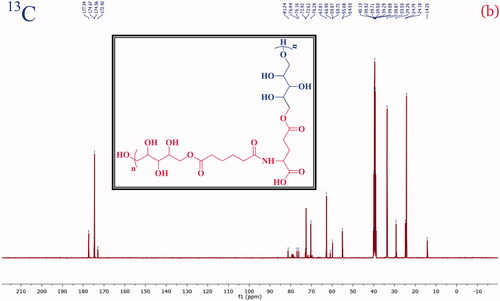 Figure 3. The carbon (13C) NMR spectrum of the PXAG copolymer.
