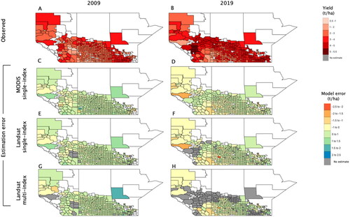 Figure A7. Spatial distribution of observed yield of wheat and estimation error of best-performing models using different satellite index predictors for 2009 and 2019. Landsat-NDWI is the best performing single-index. Best performing multi-index combination using Landsat data for wheat is EVI + SR + NDWI. Regions in white represent the absence of cropland within a given municipality. Regions in grey represent municipalities for which model-specific yield estimation error is unavailable.