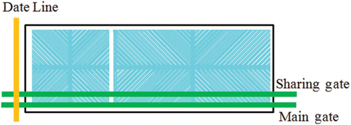 Figure 2. CS type for the MB7 structure.