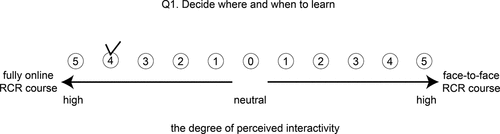 Figure 2. Example for how to respond to each LPoIS-RCR statement/item on perceived interactivity.