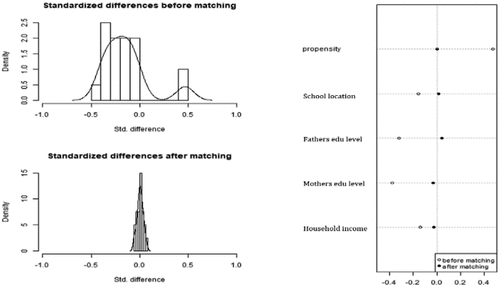 Figure 1. PSM Graph (Density balance)