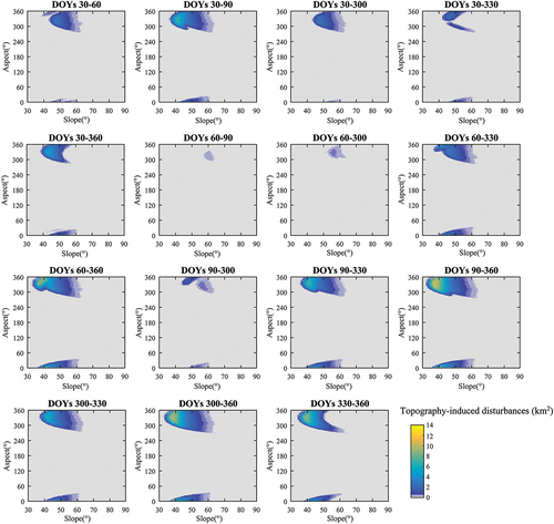 Figure 4. Variations in the areas of all topography-induced disturbances simulated by the SCS+C model with slopes and aspects in the forested regions of the HDMR. DOYs i−j indicate the potential disturbances caused by the differences in topographic effects between DOY i and DOY j.