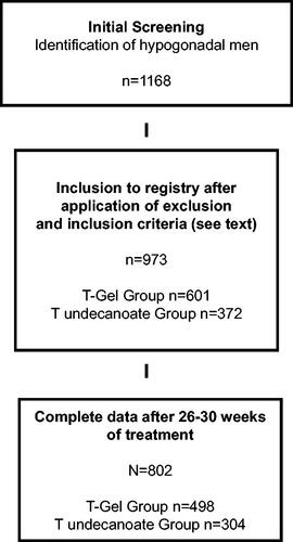 Figure 1. Patient selection process.