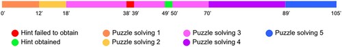 Figure 2. Example of a sequence built from the students' data.