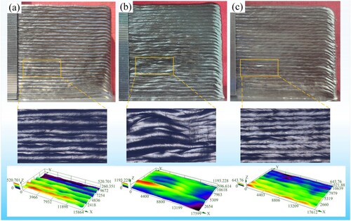 Figure 16. Surface morphology of thin-wall samples at different heat inputs. (a) 200 W/mm. (b) 250 W/mm. (c) 312.5 W/mm.