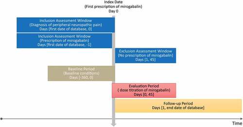 Figure 1. Study design diagram.