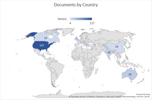 Figure 3. Country wise number of papers published.