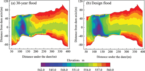 Figure 8. Scouring and deposition topography of riverbed downstream of the original scheme.