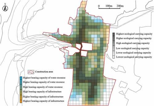 Figure 11. Overlaying distribution map of water resource and infrastructure carrying capacity.